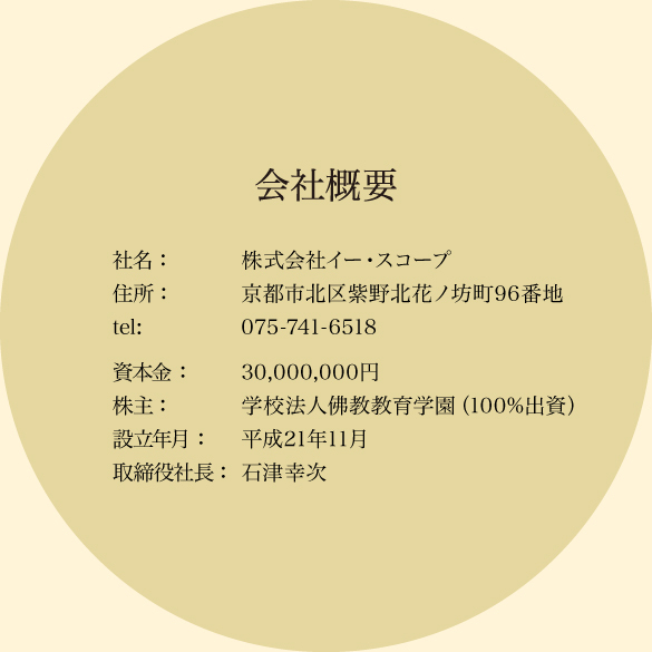 会社概要 社名：株式会社イー・スコープ 住所：京都市北区紫野北花ノ坊町96番地 学校法人佛教教育学園内 tel:075-366-5622 事務所住所：京都市東山区林下町3-456 京都華頂大学・華頂短期大学本館内 tel:075-551-1231 資本金：30,000,000円 株主：学校法人佛教教育学園（100％出資） 設立年月：平成21年11月 取締役社長：石津幸次